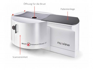 Weltneuheit - Mammadiagnostik ohne Kompression