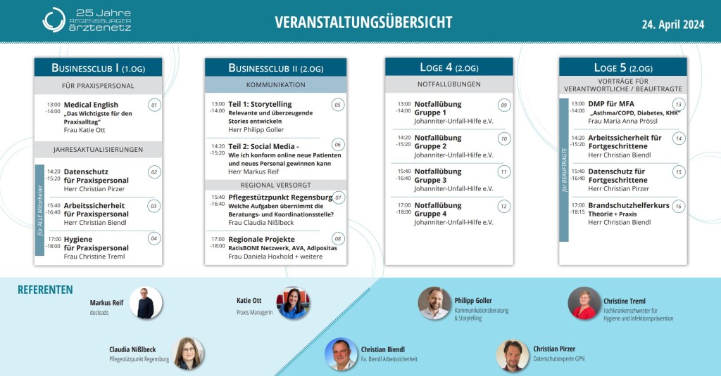 Netztag am 24.04.2024